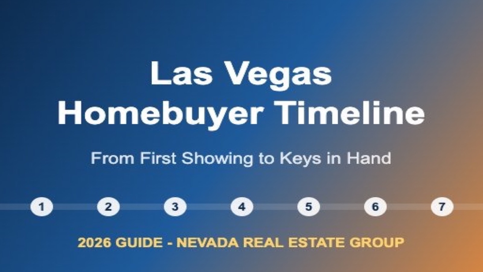 Nevada home closing timeline — closing costs in Nevada 2026