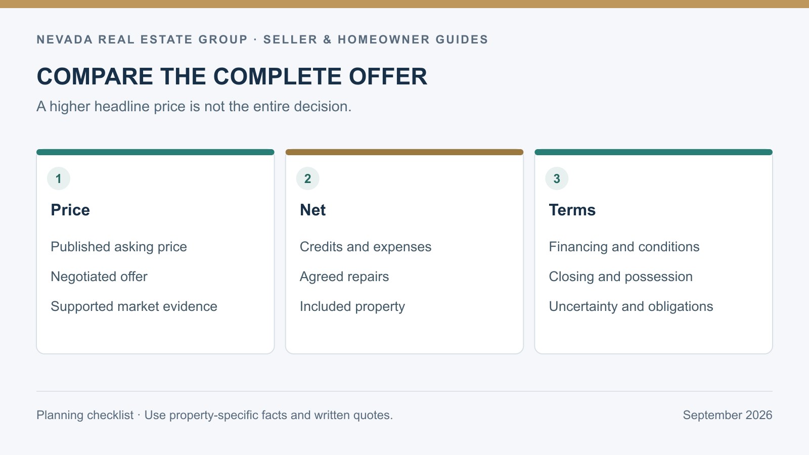 Offer comparison diagram separating headline price, credits, expenses, timing, and contingencies