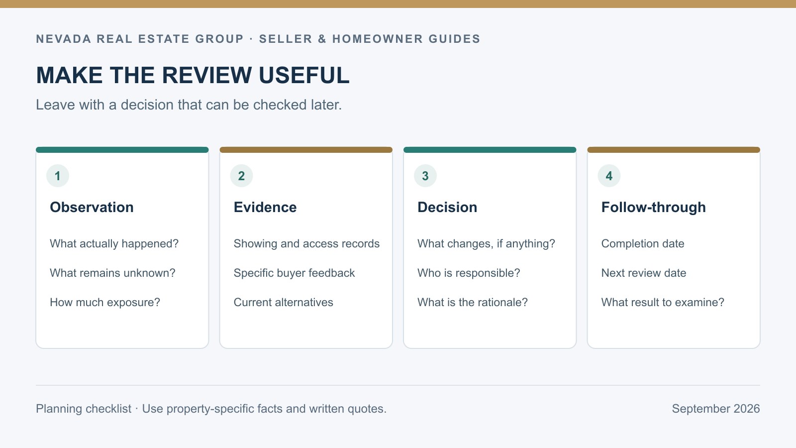 Written pricing review record with observation, evidence, decision, owner, and next review date